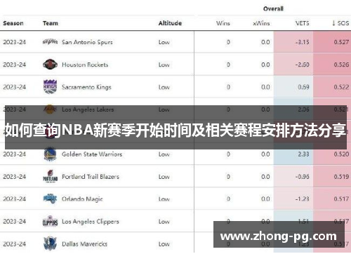 如何查询NBA新赛季开始时间及相关赛程安排方法分享
