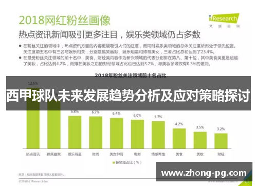 西甲球队未来发展趋势分析及应对策略探讨