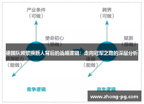 德国队频繁换新人背后的战略逻辑：走向冠军之路的深层分析