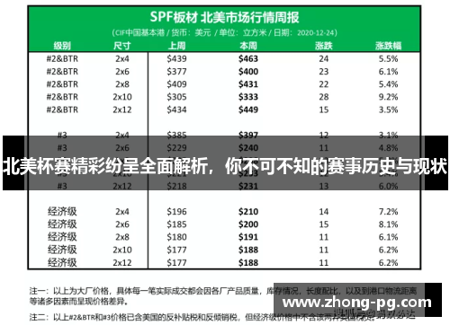 北美杯赛精彩纷呈全面解析，你不可不知的赛事历史与现状
