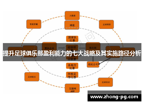 提升足球俱乐部盈利能力的七大战略及其实施路径分析