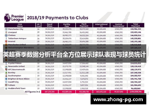 英超赛季数据分析平台全方位展示球队表现与球员统计